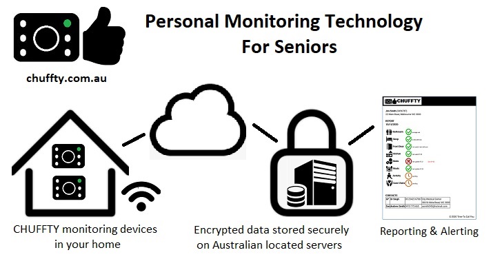 Personal Monitoring Technology For Seniors In Australia